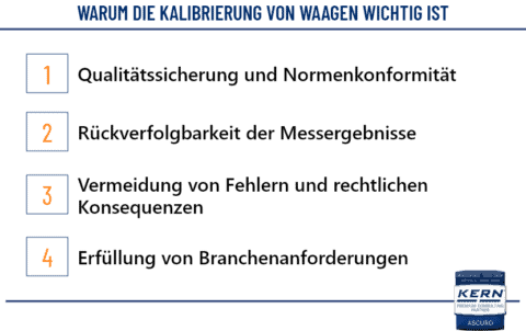 Waagen Kalibrierung 2 Infografik mit vier Gründen, warum die Kalibrierung von Waagen wichtig ist: Messgenauigkeit, gesetzliche Vorschriften, wirtschaftliche Sicherheit und Qualitätssicherung.